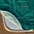 Vastrora Teal Waterproof Elastic Fitted Cotton Terry Mattress Protector – Top View Waterproof TPU Backing Deep Pocket Fit