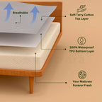 Vastrora Waterproof Elastic Fitted Cotton Terry Mattress Protector – Waterproof Breathable Soft Cotton Terry TPU Protection Layer