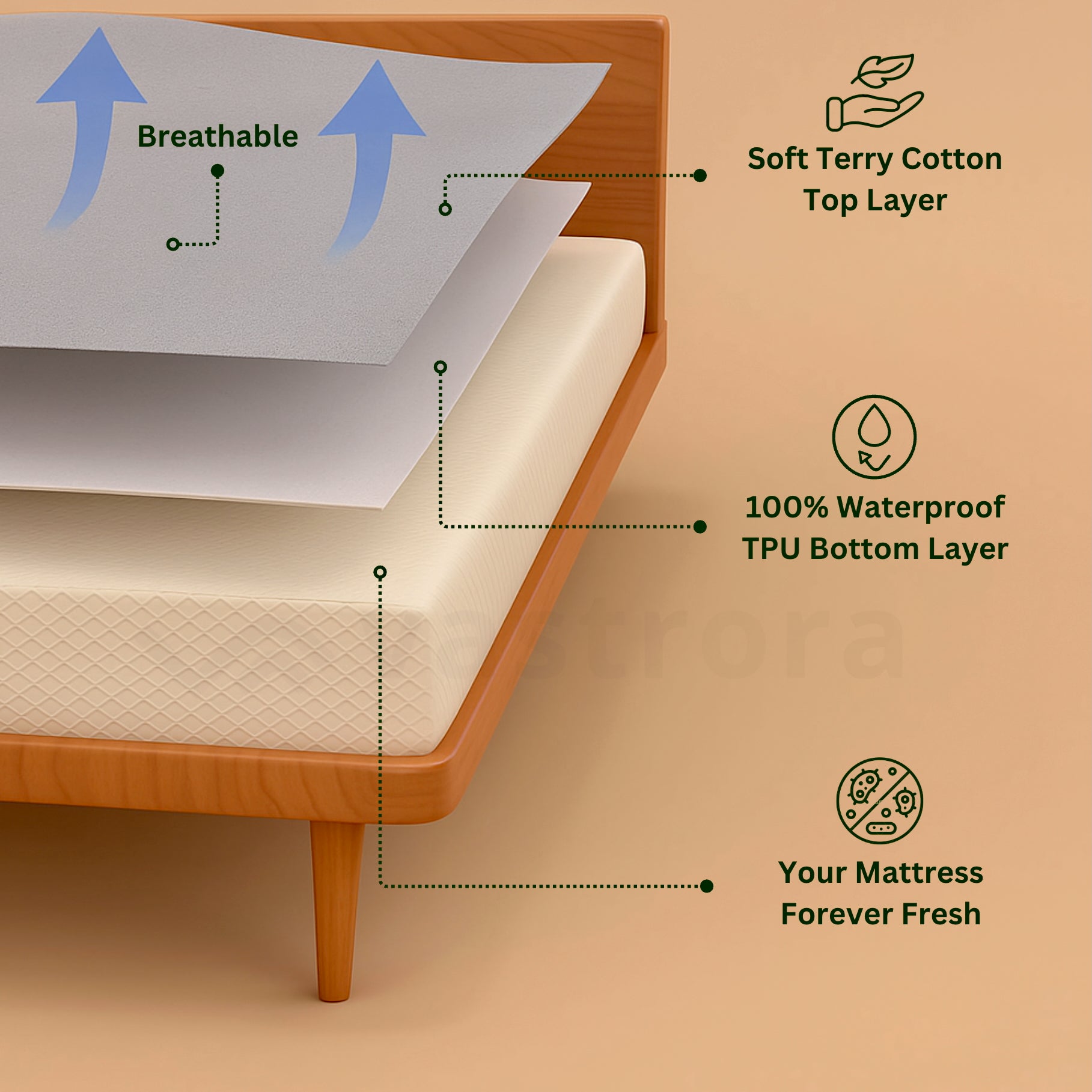 Vastrora Waterproof Elastic Fitted Cotton Terry Mattress Protector – Waterproof Breathable Soft Cotton Terry TPU Protection Layer